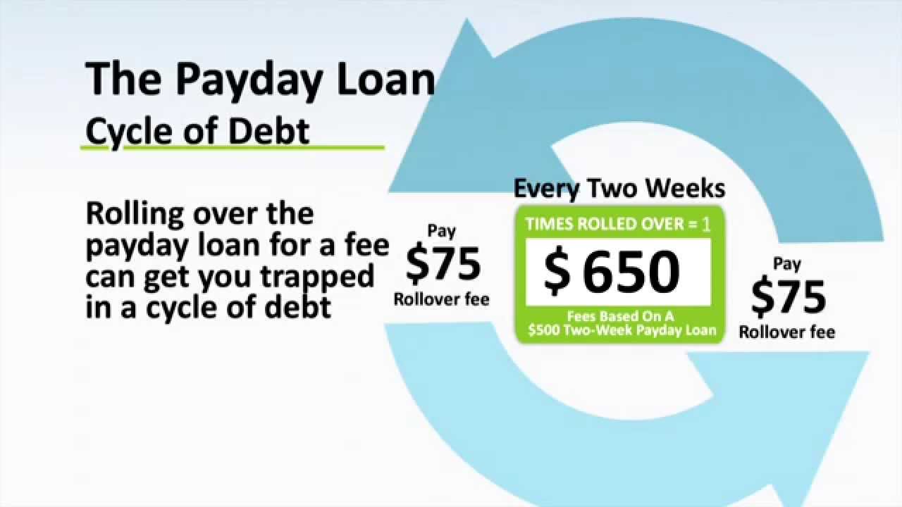 Payday Loans