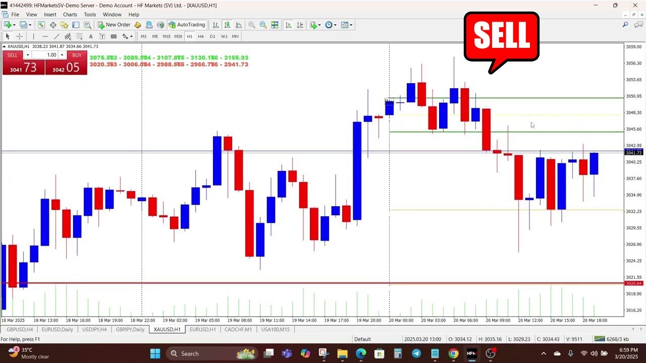 Gold Level Indicator for MT4 & MT5 – Spot Institutional Zones in Gold ...