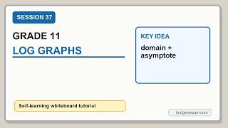 Grade 11 Precalculus Session 37: Logarithmic Graphs and Transformations