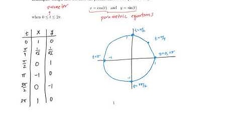 10 1 parametric curves video 1