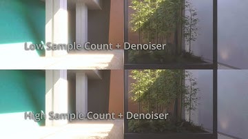 Denoising Unity