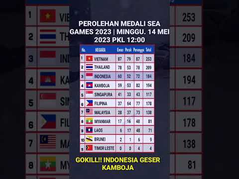 GOKIIL!!! INDONESIA GESER KAMBOJA - Perolehan medali SEA Games 2023 Terbaru #shorts