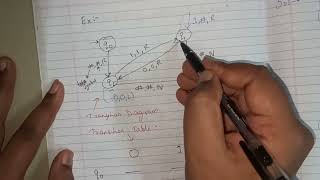 Automata Unit 4 (Part-1)