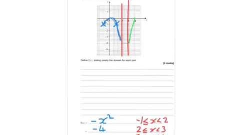 AQA Further Maths GCSE 2015 Paper 1 Q11 - Functions and domains
