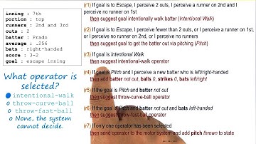 Exercise: Production System in Action I Quiz Solution - Georgia Tech - KBAI: Part1