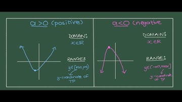 Parabola 5: Domain and Range