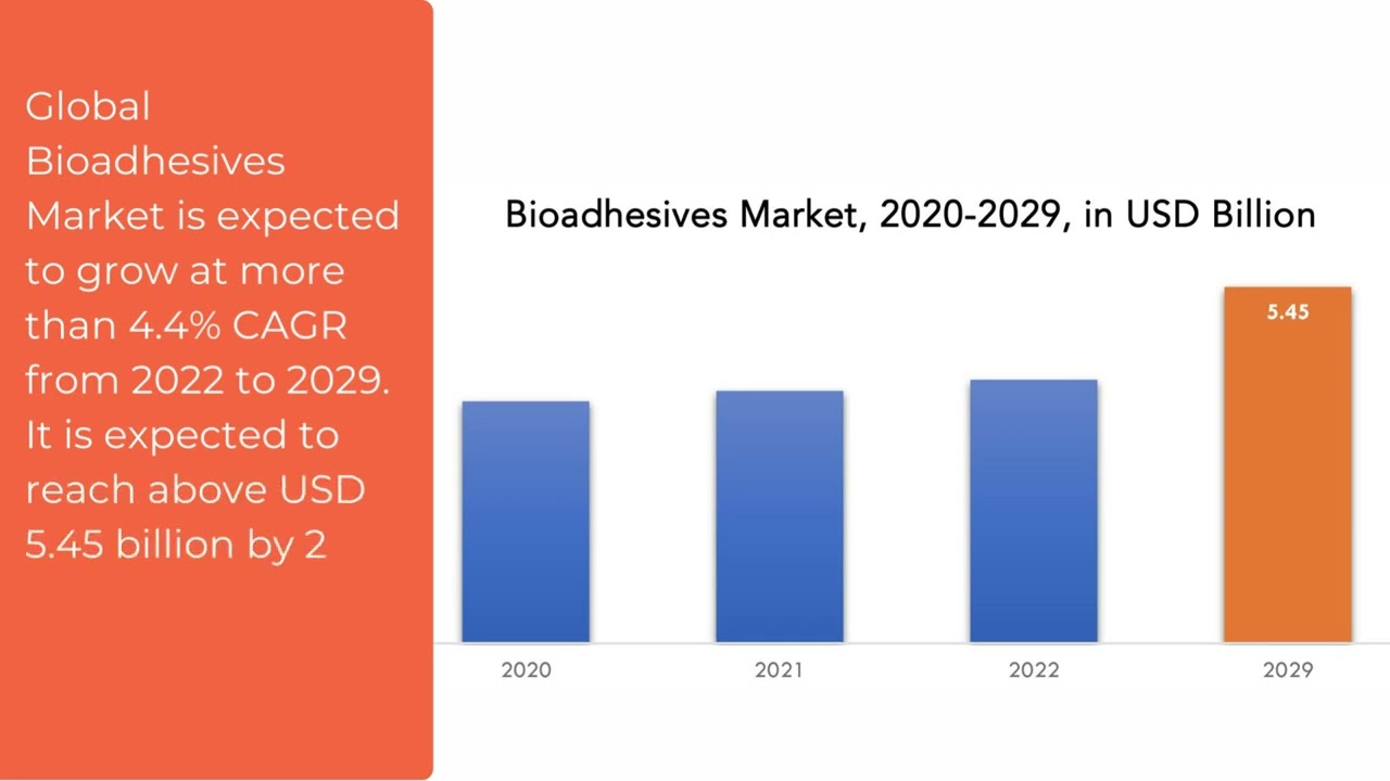 Bioadhesives Market | Exactitude Consultancy Reports