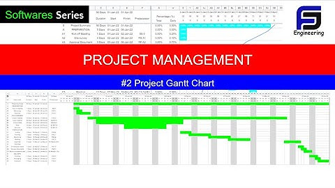 Project Management | Project Gantt Chart (Part 2)