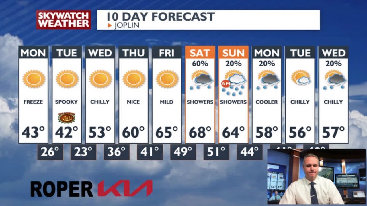 Freeze warning for us tonight. Staying chilly the next few days. Here ...
