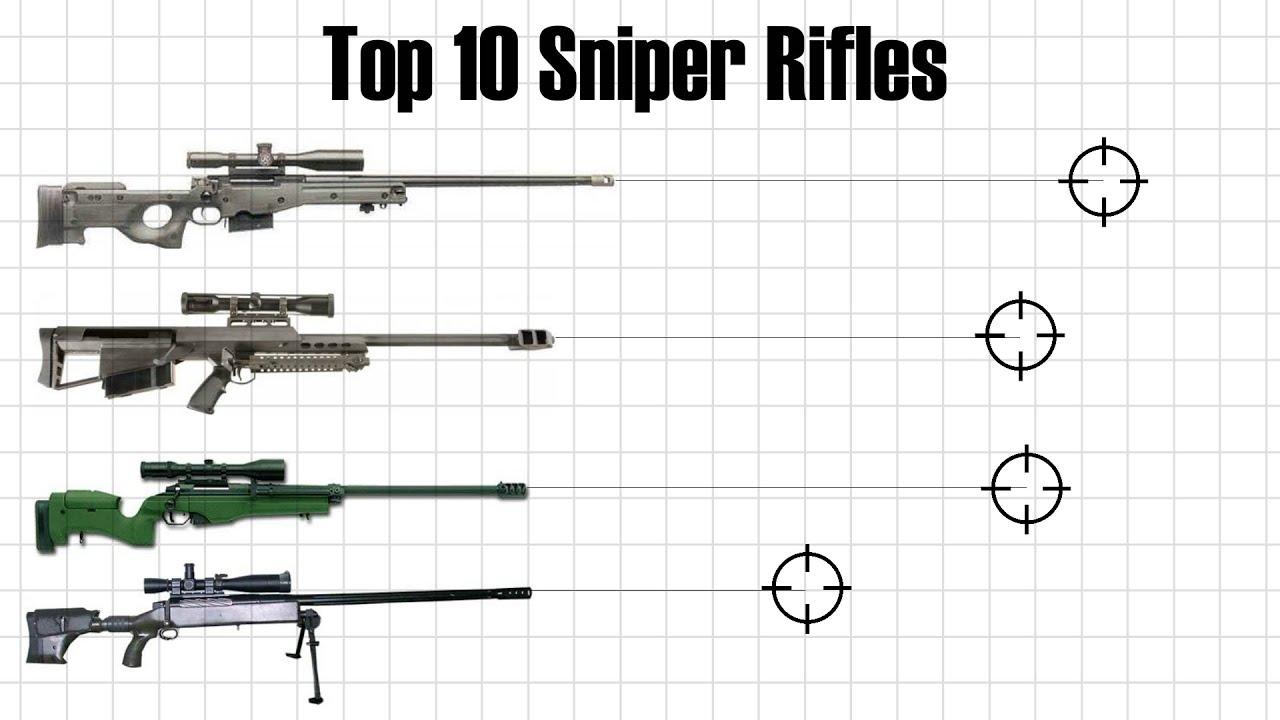 Best sniper rifles around the world.