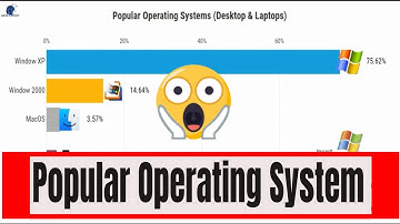 Most Popular Operating System [OS] for (Desktop & Laptop) (2003-2019)