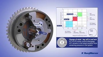 Cam Torque Actuated Dual Lock Pin