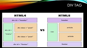 Html Vs Html5