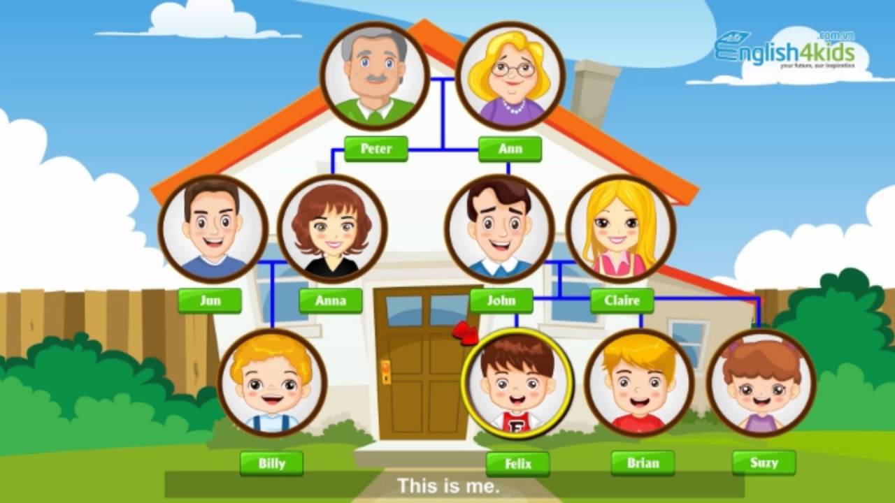 Felix Conversation Unit 1 Family Tree Learning English Kids Gambar