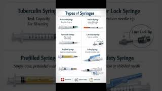 MEDICAL FLASHCARDS #NEETPG#AIIMS#INICET#FMGE#notes#medicine#buzzword#MCQ#trending#viral#reels#shorts