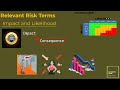 Risk management  basic concepts and terms i