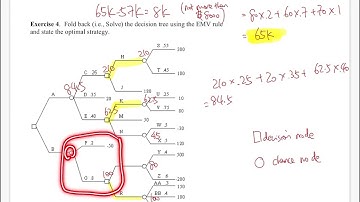 Walkthrough Expected Monetary Value EMV Calculation in Decision Analysis