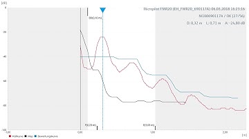 Micropilot FMR20 20180306