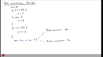 Lecture "Data Flow Analysis (Part 6, Sensitivities)" of "Program Analysis"