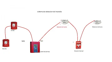 ¿Cómo se apagan los detectores de humo cableados?