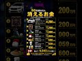 50年で9043万消える。何気ない出費が人生を変える冷徹なデータ