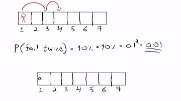 Motion Model Histogram