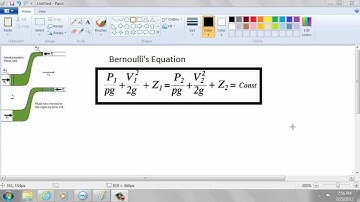 Fluid Mechanics - Chapter 6 (Part 1)