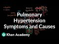 Pulmonary Hypertension Quiz