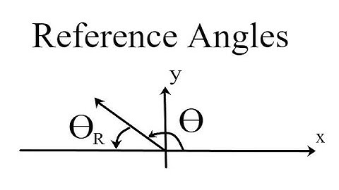 Pre-Calc 11 - 804 - Reference Angles