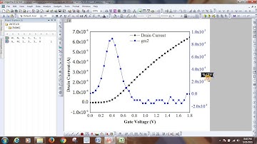 Origin - Double Y-axis plot