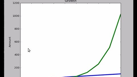 Python linechart multiple lines matplotlib
