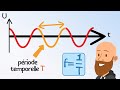 Mission et perception dun son  signal sonore priodique  cours de seconde physique chimie