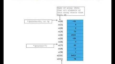 chapter 5 pointers and strings