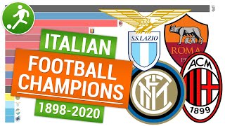 Чемпионы Италии по футболу | Italian football champions 1898-2020