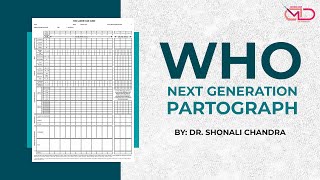 WHO Next Generation Partograph | Back to Basics | Dr. Shonali Chandra