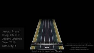 I Prevail - Lifelines Drum Chart (Phase Shift Custom)