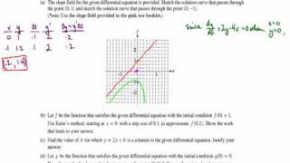Euler's Method FRQ 02B