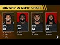 Browns RE-SIGNING Za’Darius Smith & Mo Hurst But Lose Anthony Walker In 2024 NFL Free Agency | News