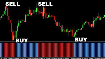 MA Crossover Histogram Trading Indicator Secrets | MA  Indicators Secret Tricks | HOW TO TRADE