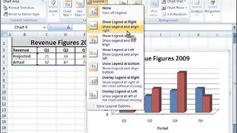 How to add or remove legends, titles or data labels in MS Excel