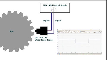 Best Way to Test Magneto Resistive Position Sensors using the Autologic PicoScope
