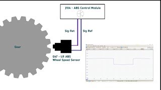 Active Wheel Speed Sensor Logic 