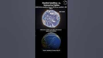 Starlink vs. Submarine Cables: The Battle for Global Connectivity #technology #spacex