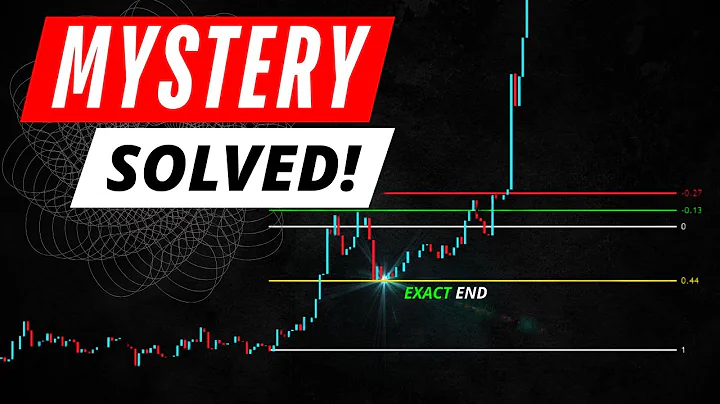 How To Identify The End of a Pullback/Correction (My Secret Technique)