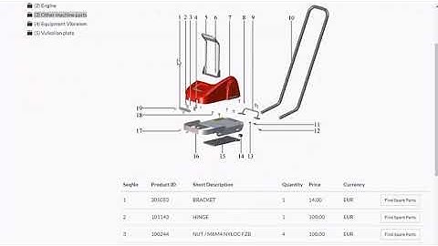 DEMO: MRO Purchasing