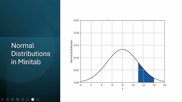 Normal Distributions in Minitab