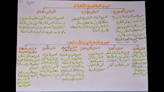 فروع القانون العام و القانون الخاص م6 S1