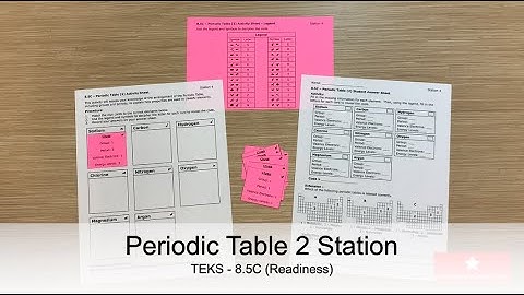 Periodic Table 2 TEKS 8.5C - End of Year Review