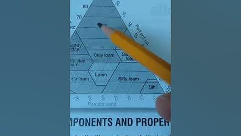 Using the Soil Texture Triangle