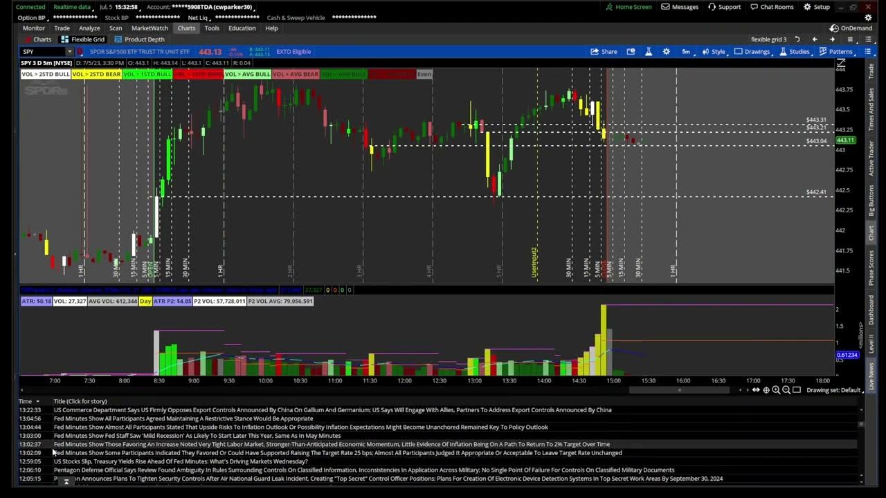 Thinkorswim Relative Volume Standard Deviations YouTube